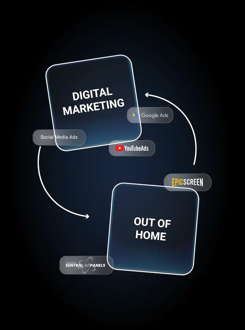 3thirds — Malaysian marketing team